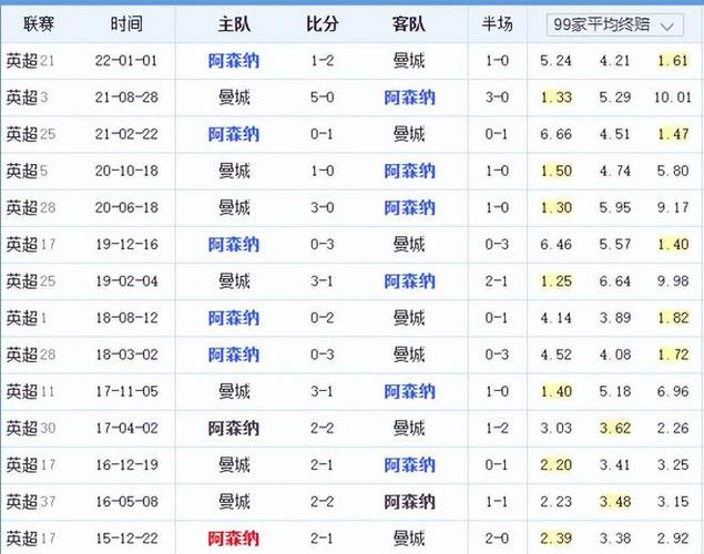 尤其是在約